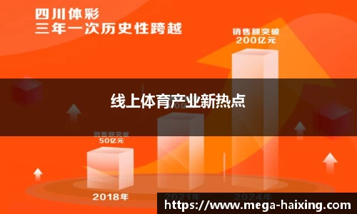 线上体育产业新热点